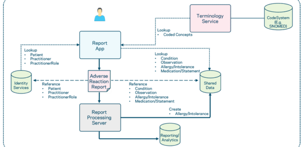 Ecosystem Thinking Accelerates Innovation